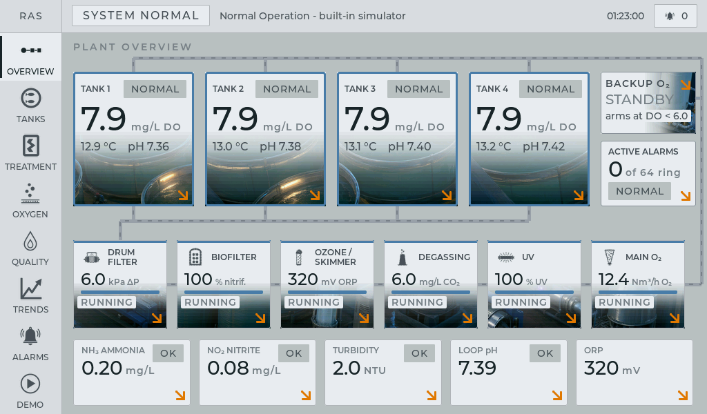 RAS plant overview screen