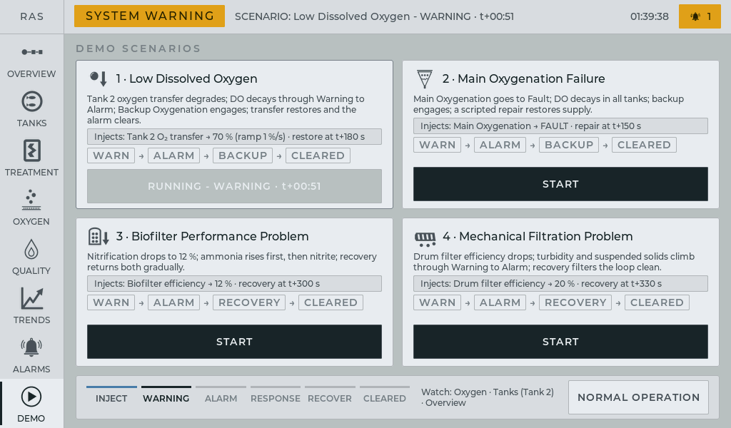 RAS demo scenarios screen