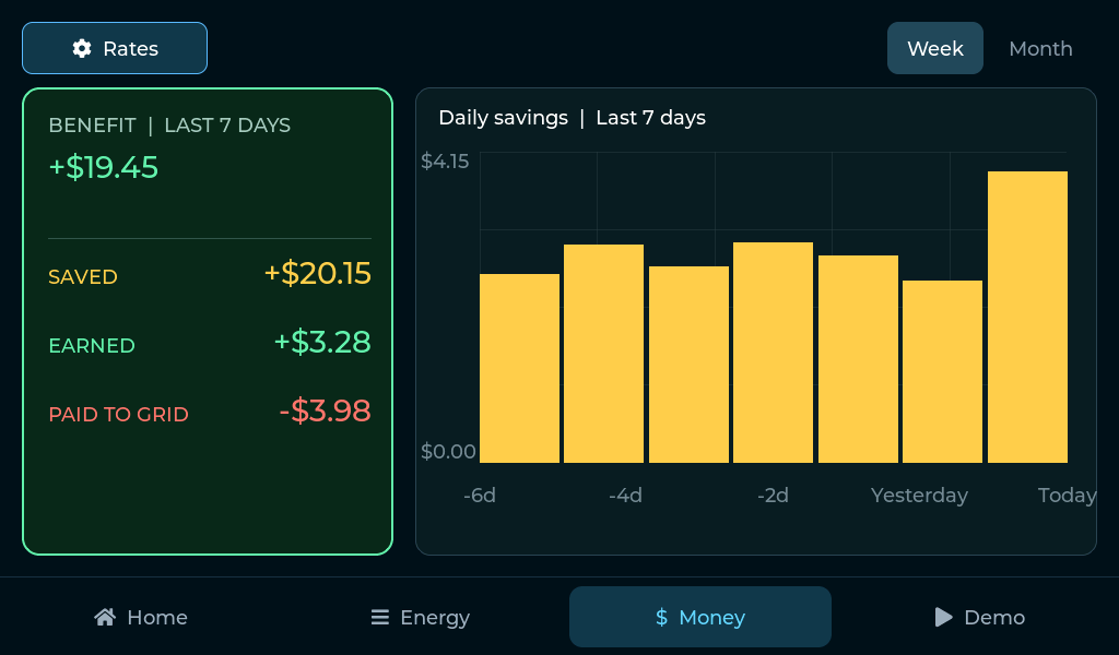 Energy economics dashboard with savings revenue expenses and net benefit