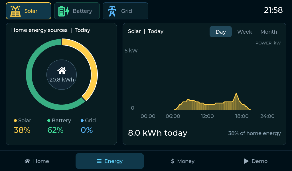Energy dashboard with source distribution and history