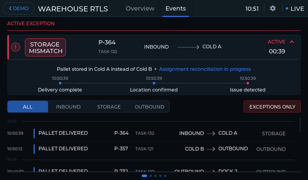 Active warehouse exception with explanation and timestamped evidence