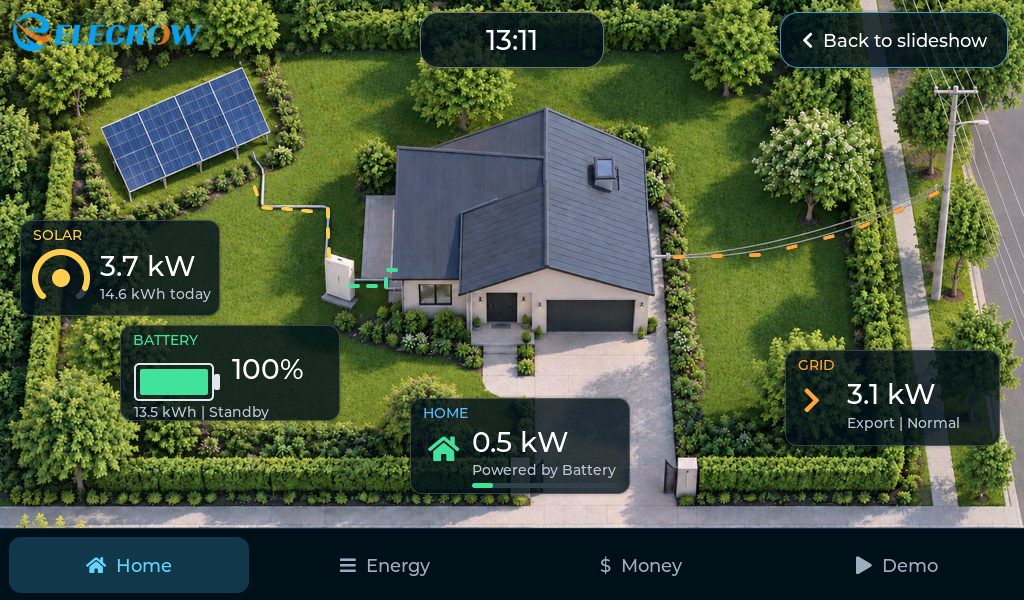 Home energy flow between solar, battery, household consumption and utility grid