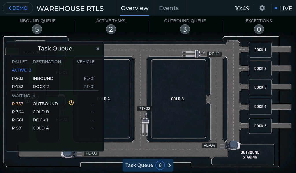 Warehouse task queue with active and waiting tasks