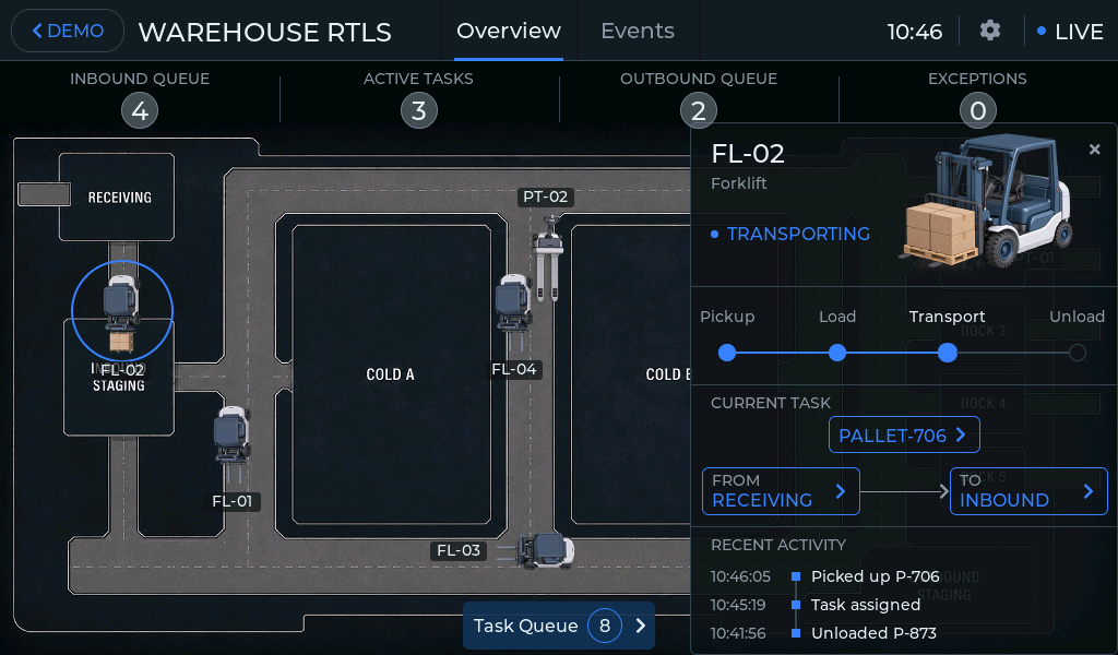 Vehicle detail showing load route and handling progress