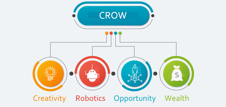 Elecrow STEAM Education Solution