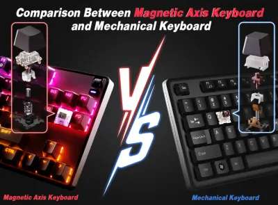 Magnetic axis keyboard and mechanical keyboard