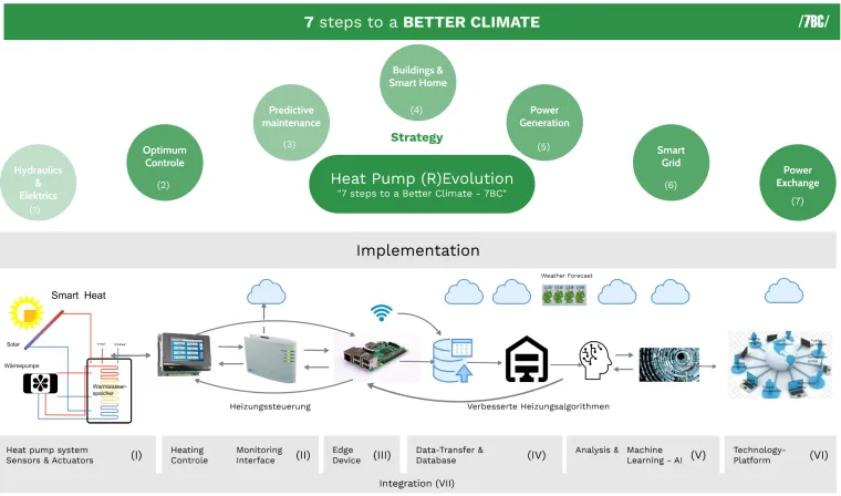 HPR Heat Pump Revolution