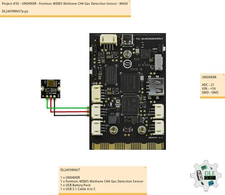 Project #30 - UNIHIKER - MEMS CH4 - Mk06