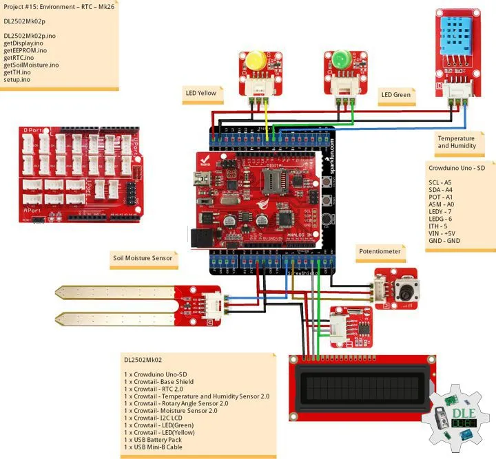 Project #15: Environment – RTC – Mk26