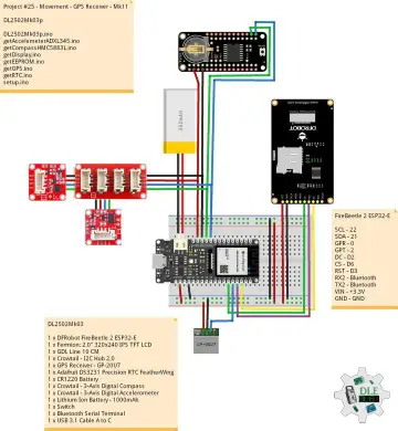 Project #25 - Movement - GPS Receiver - Mk11