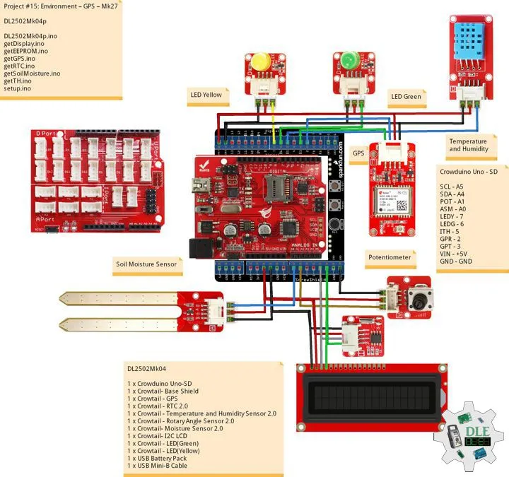 Project #15: Environment – GPS – Mk27