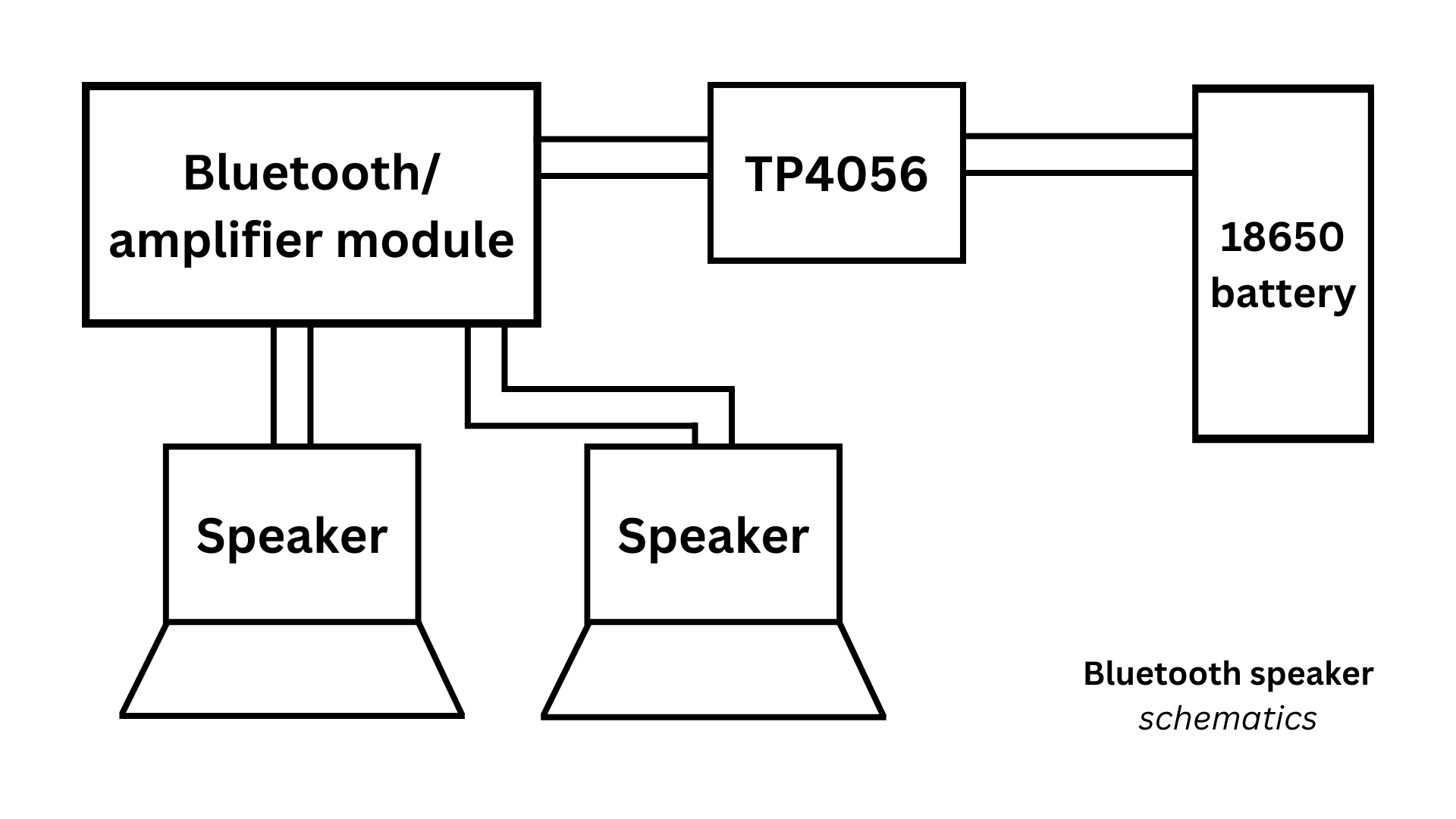 Bluetooth speaker schematics