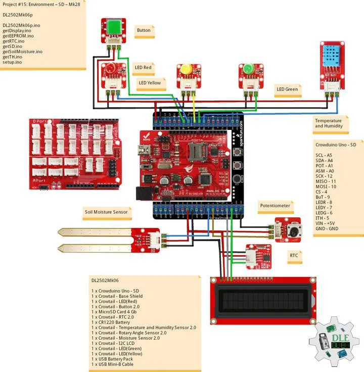 Project #15: Environment – SD – Mk28