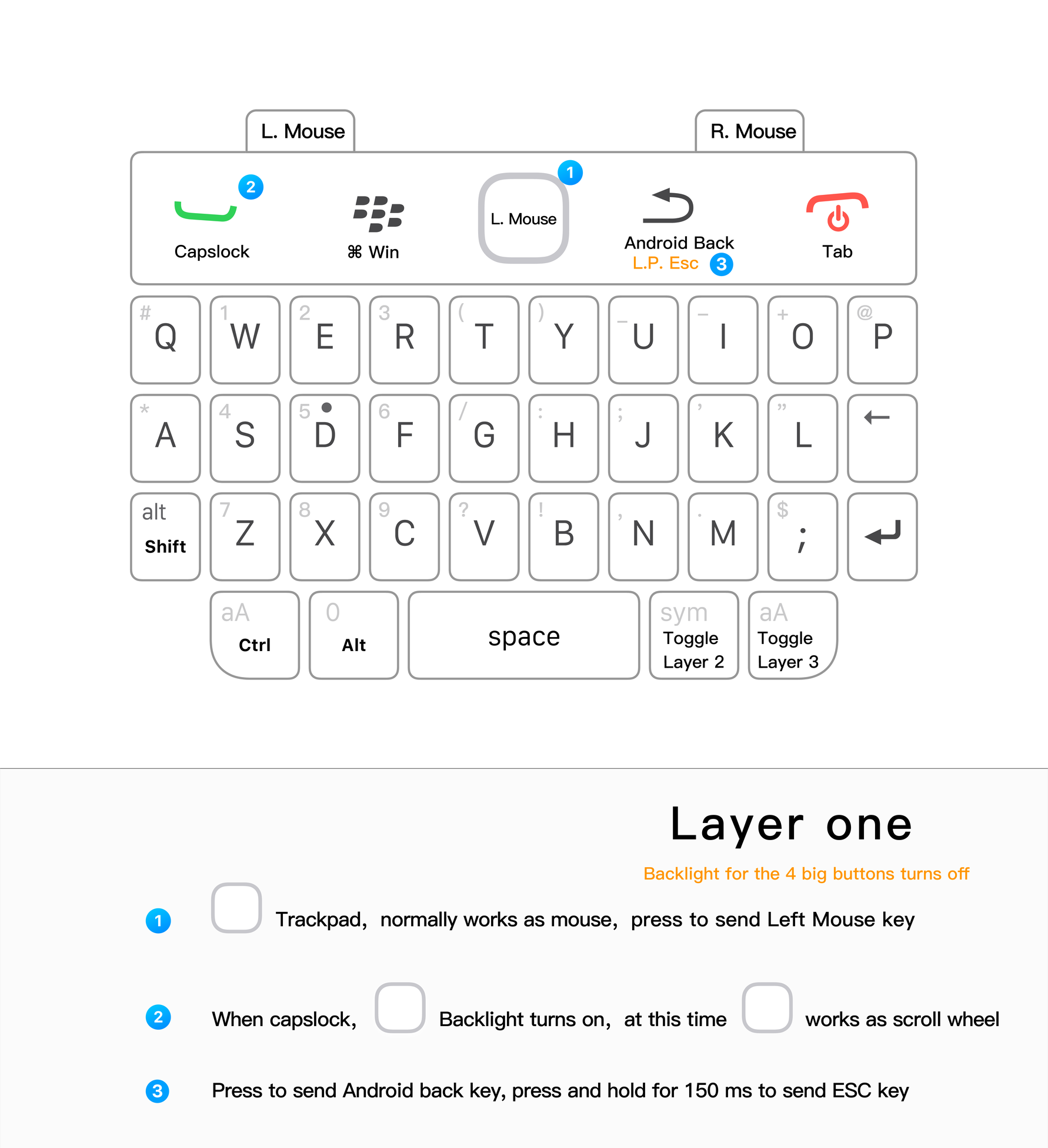 keyboard layer 1