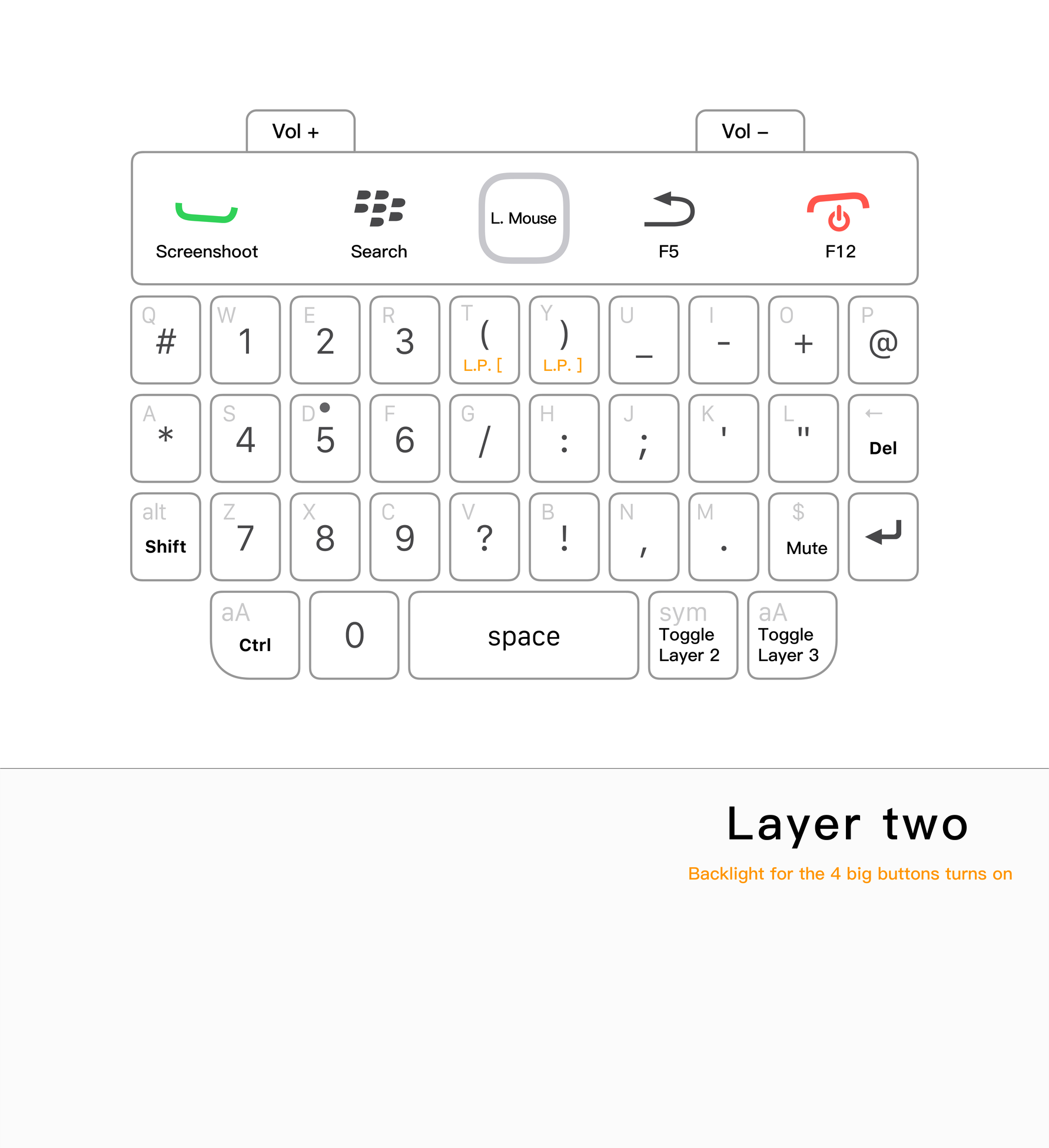 keyboard layer 2