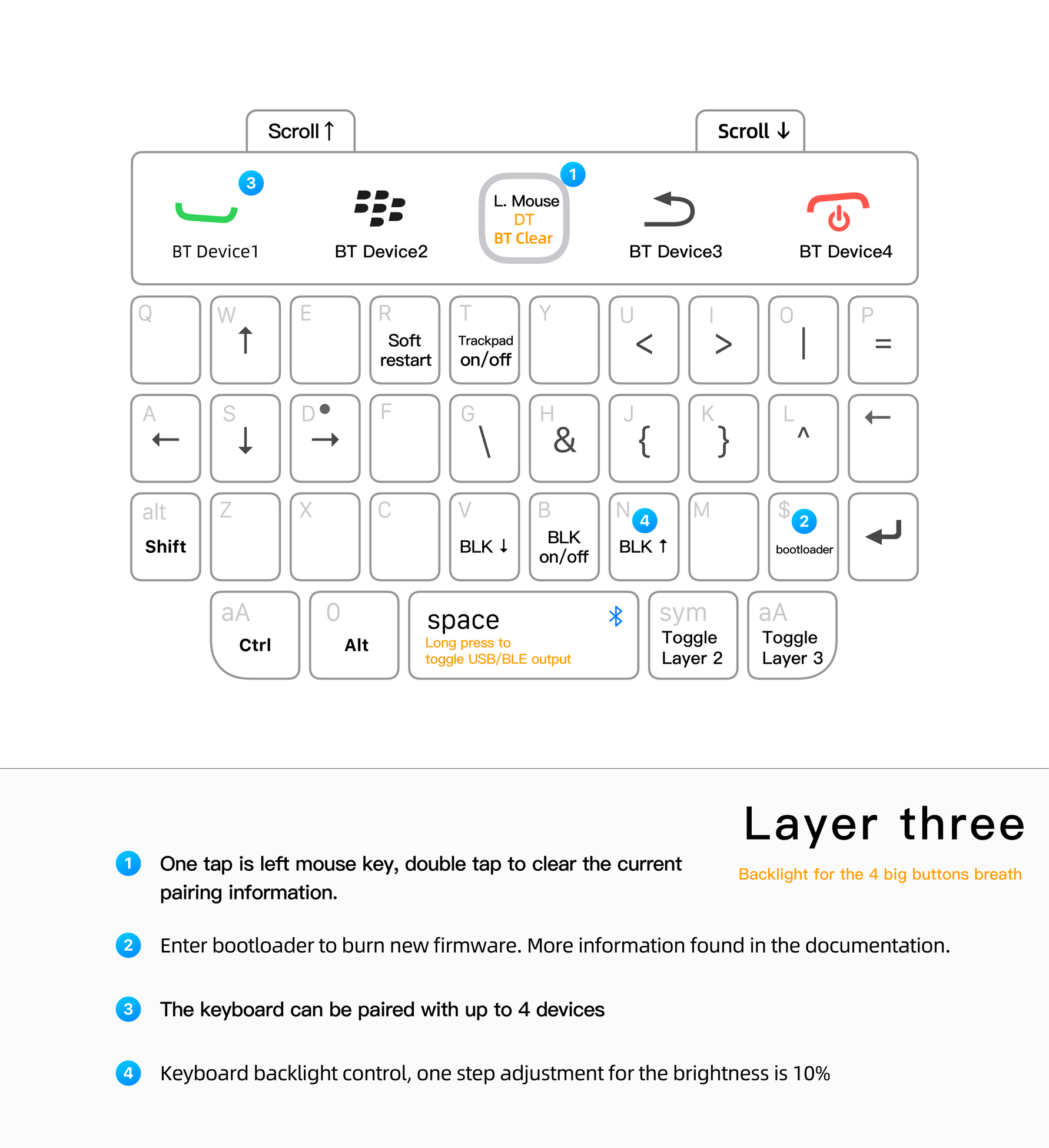 keyboard layer 3