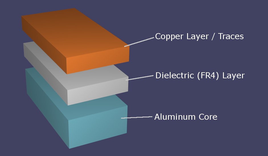 aluminum pcb