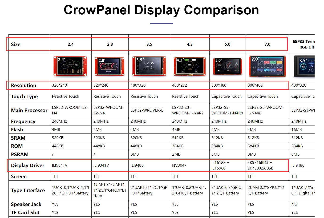 crowpanel display comparison