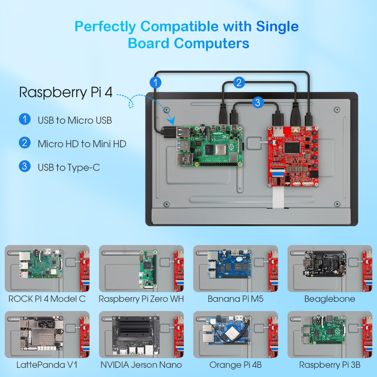 crowvision is compatible with various SBCs