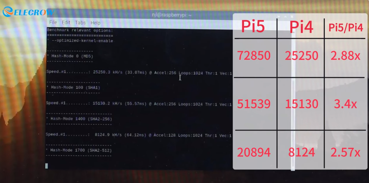 Raspberry Pi 5 Hashcat Testing