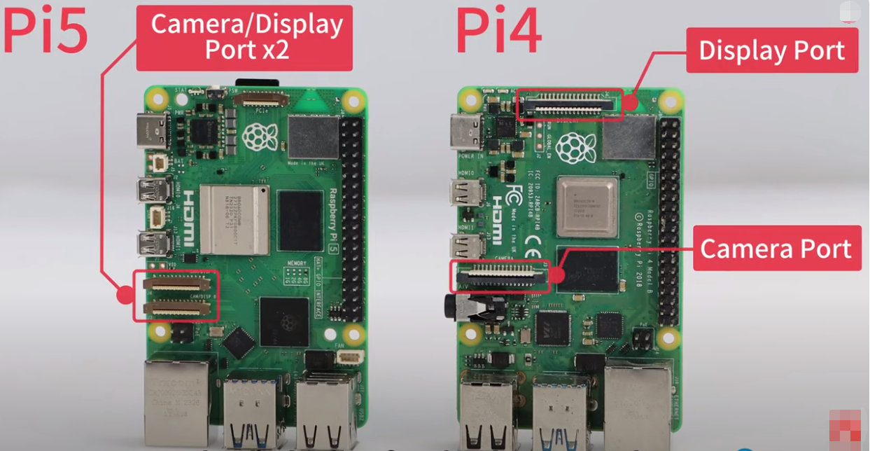 Raspberry Pi 5 vs Raspberry Pi 4 Display Port