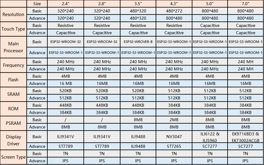 crowpanel advance vs basic