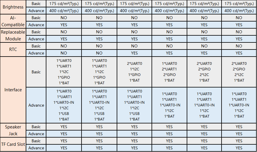 crowpanel advance vs basic