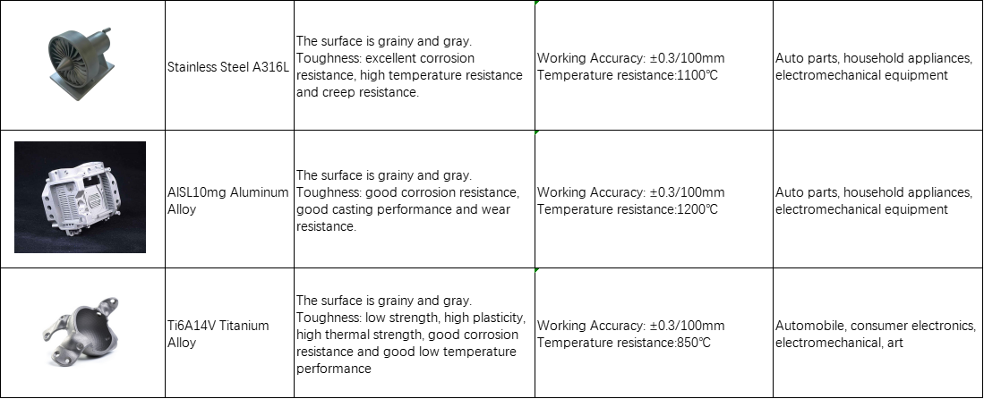 3D printing materials