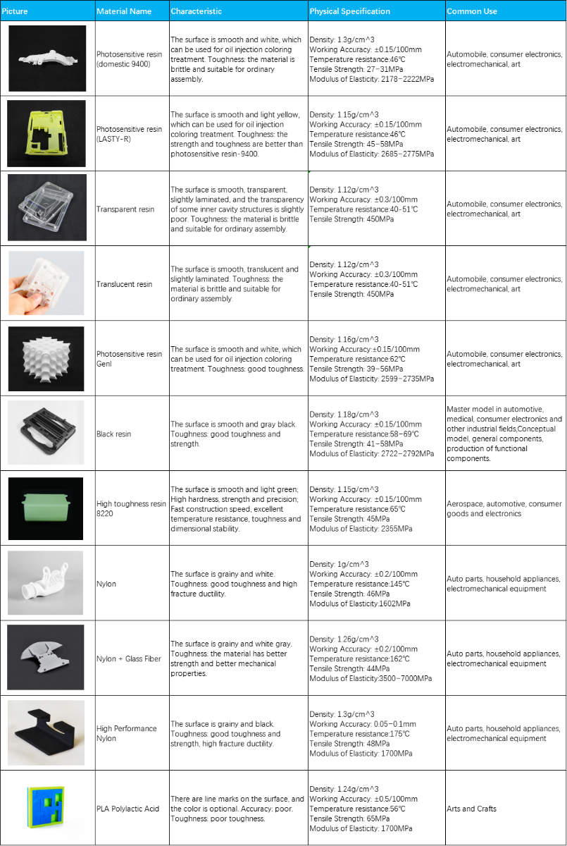 3D printing materials