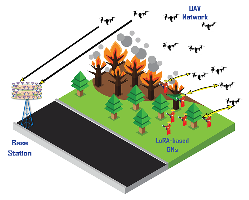 LoRa wildfire device deployment