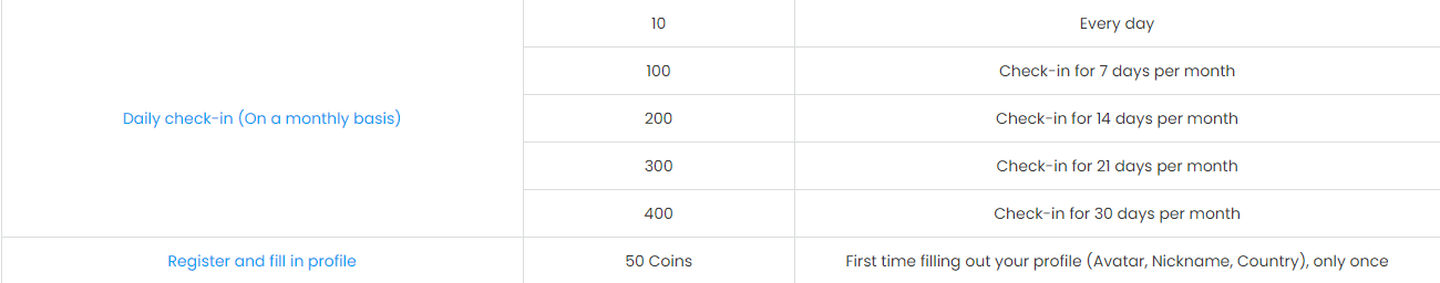 check-in to get coins