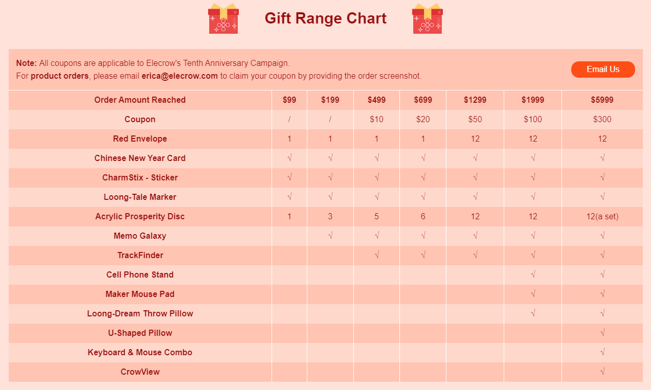 elecrow elec-product gift chart