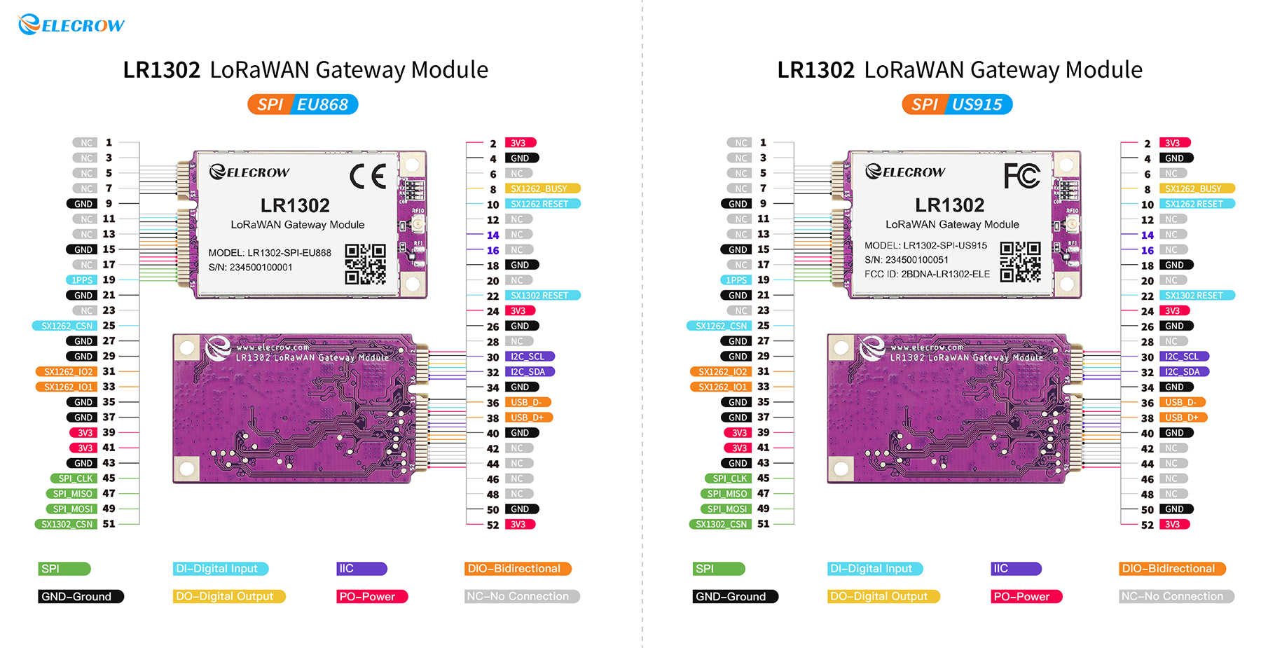 lorawan gateway module