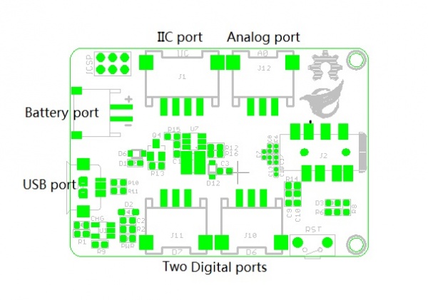 hardware overview of 32u4 with A9G GPRS GSM GPS Board