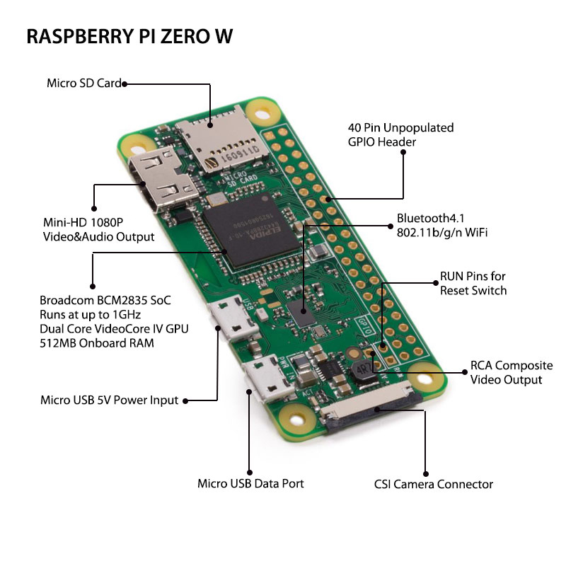 raspberry pi zero w hardwarw overview