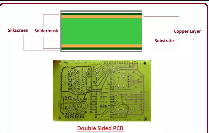 Single & Double Layer PCB - Jhdpcb