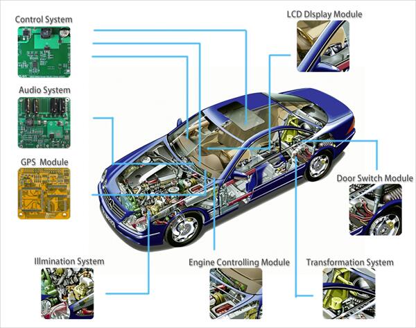 electric vehicle PCBA