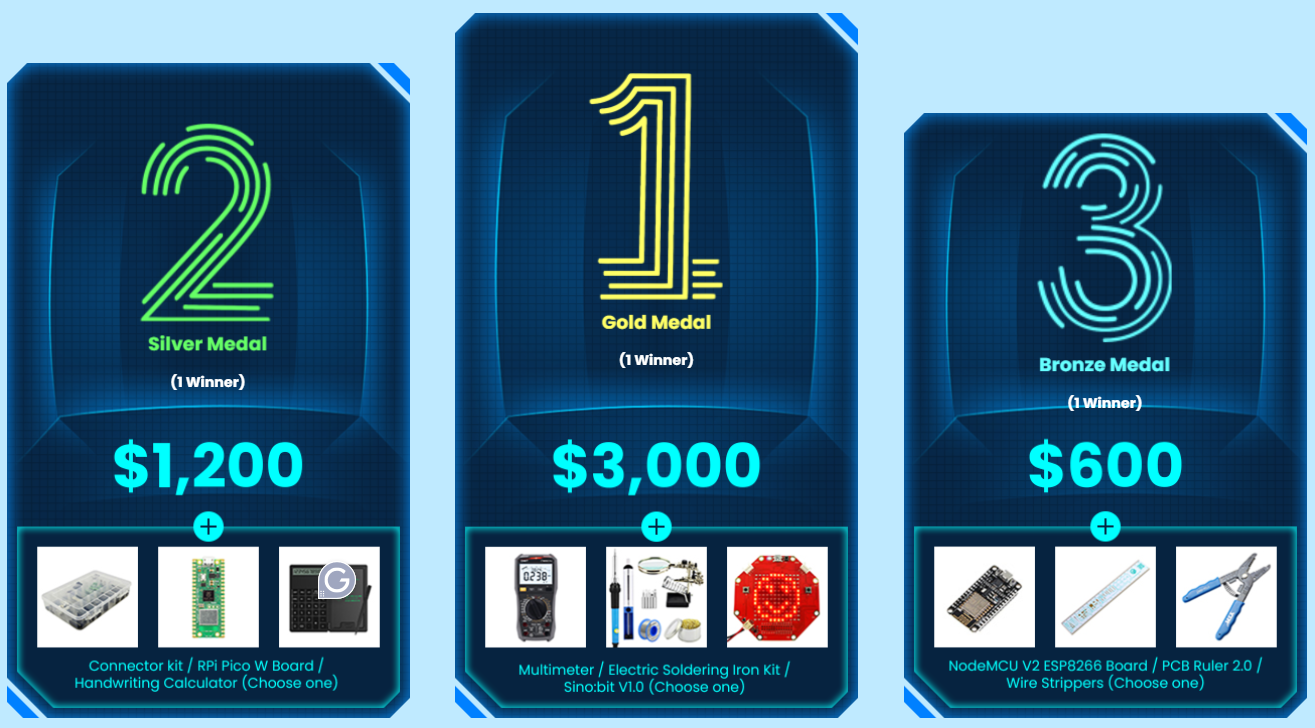 prizes of elecrow 2nd electronic design contest