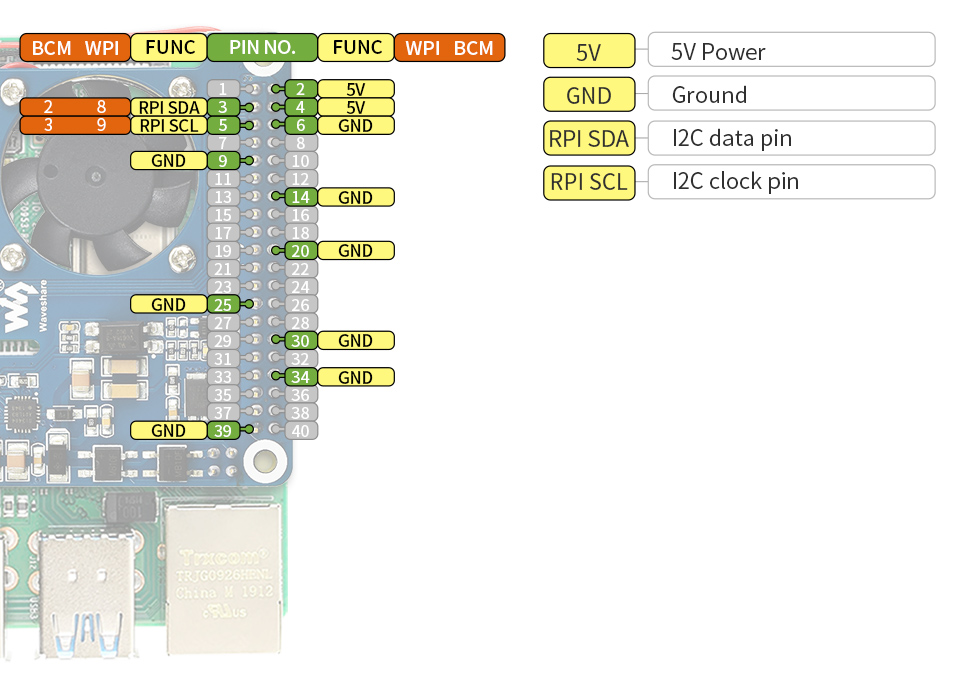 pinout defunition of hat module