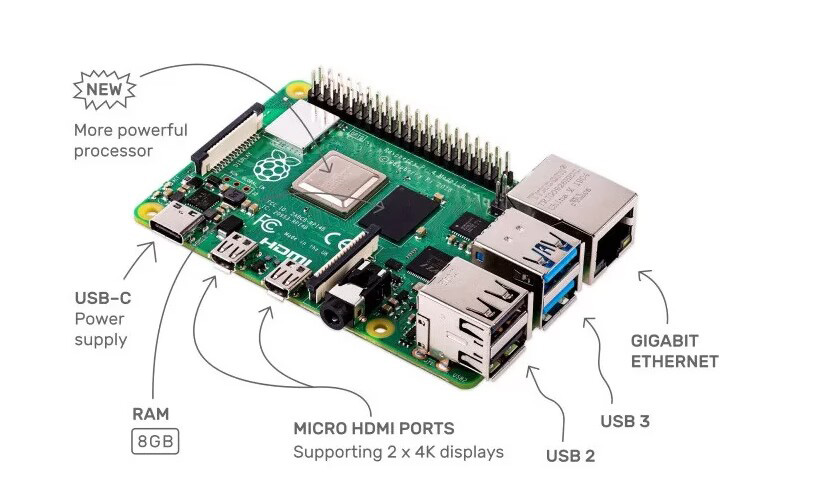 raspberry pi 4 module b interface overview