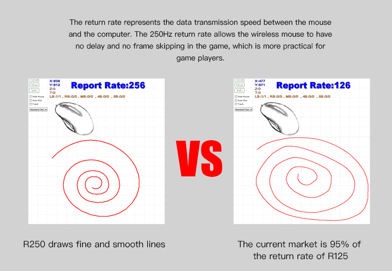 2.4GHz USB Wireless Keyboard report rate comparision