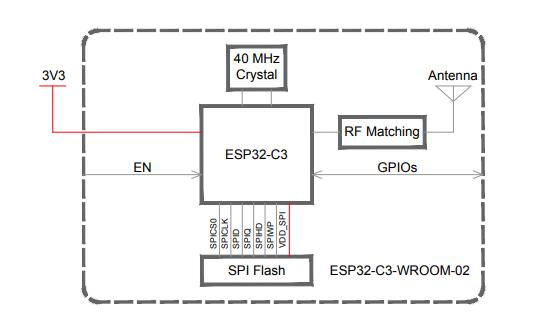 block diagram of ESP32-C3 module