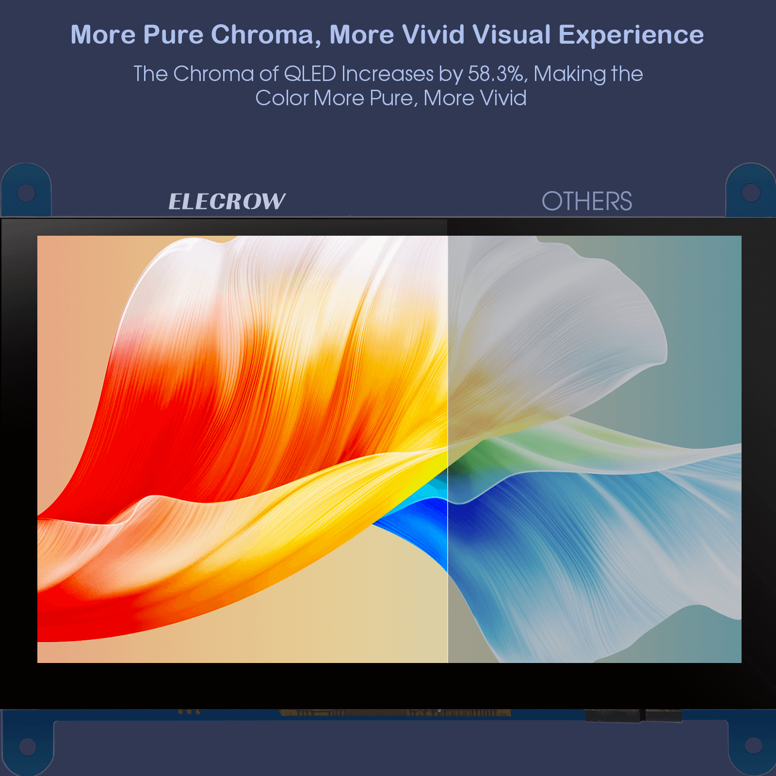5 inch QLED display with more pure chroma