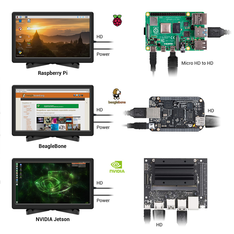 11.6 inch display connect with raspberry pi