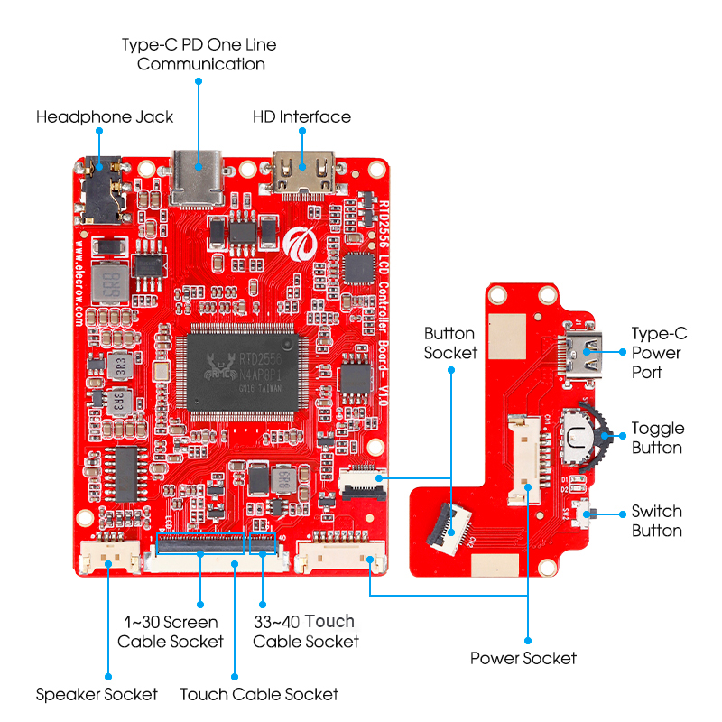 LCD Driver Board hardware overview