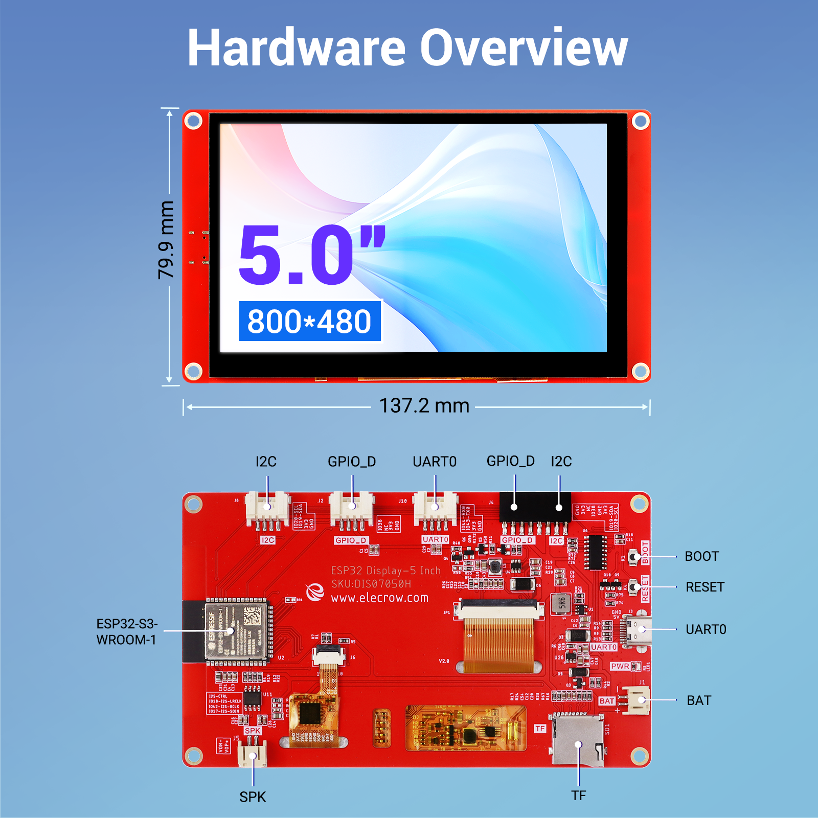 esp32 rgb tft touch screen size