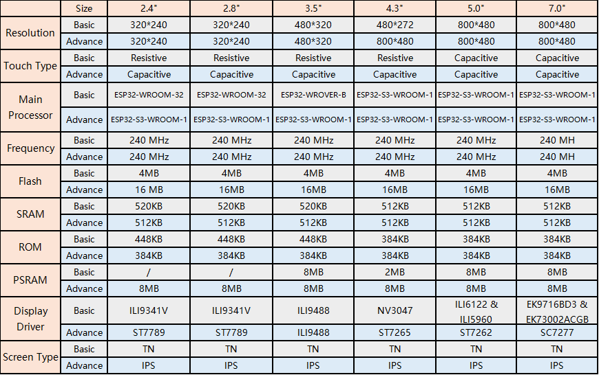 Crowpanel Basic and Advance comparison