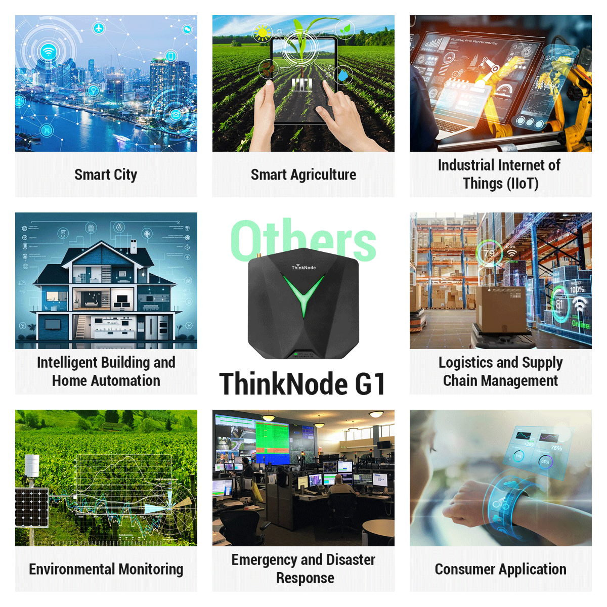 application examples of ThinkNode G1 Indoor LoRaWAN Gateway