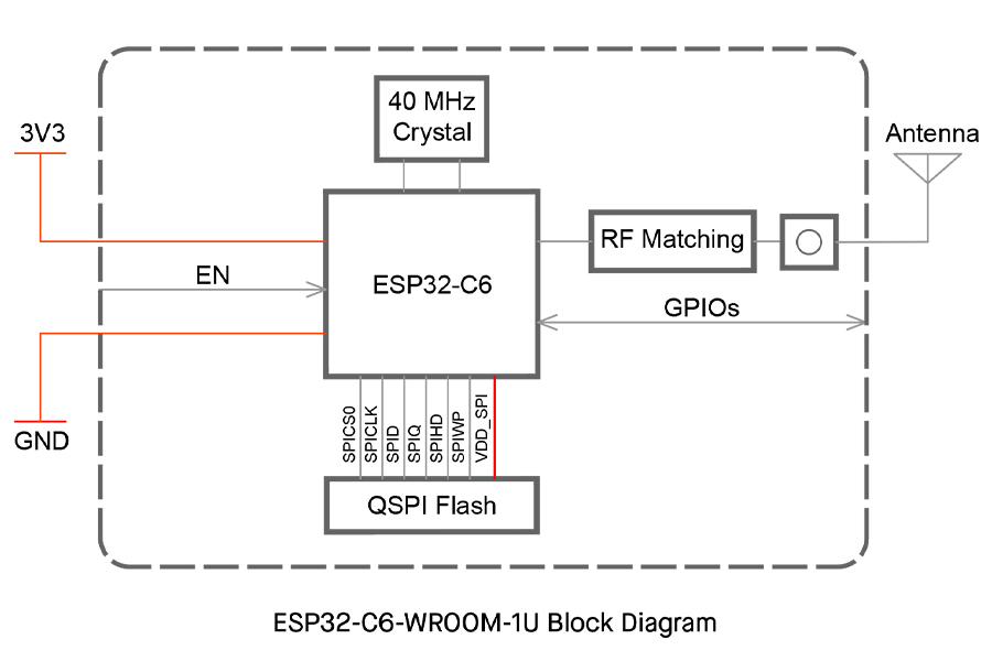 block diagram of ESP32-C6 module