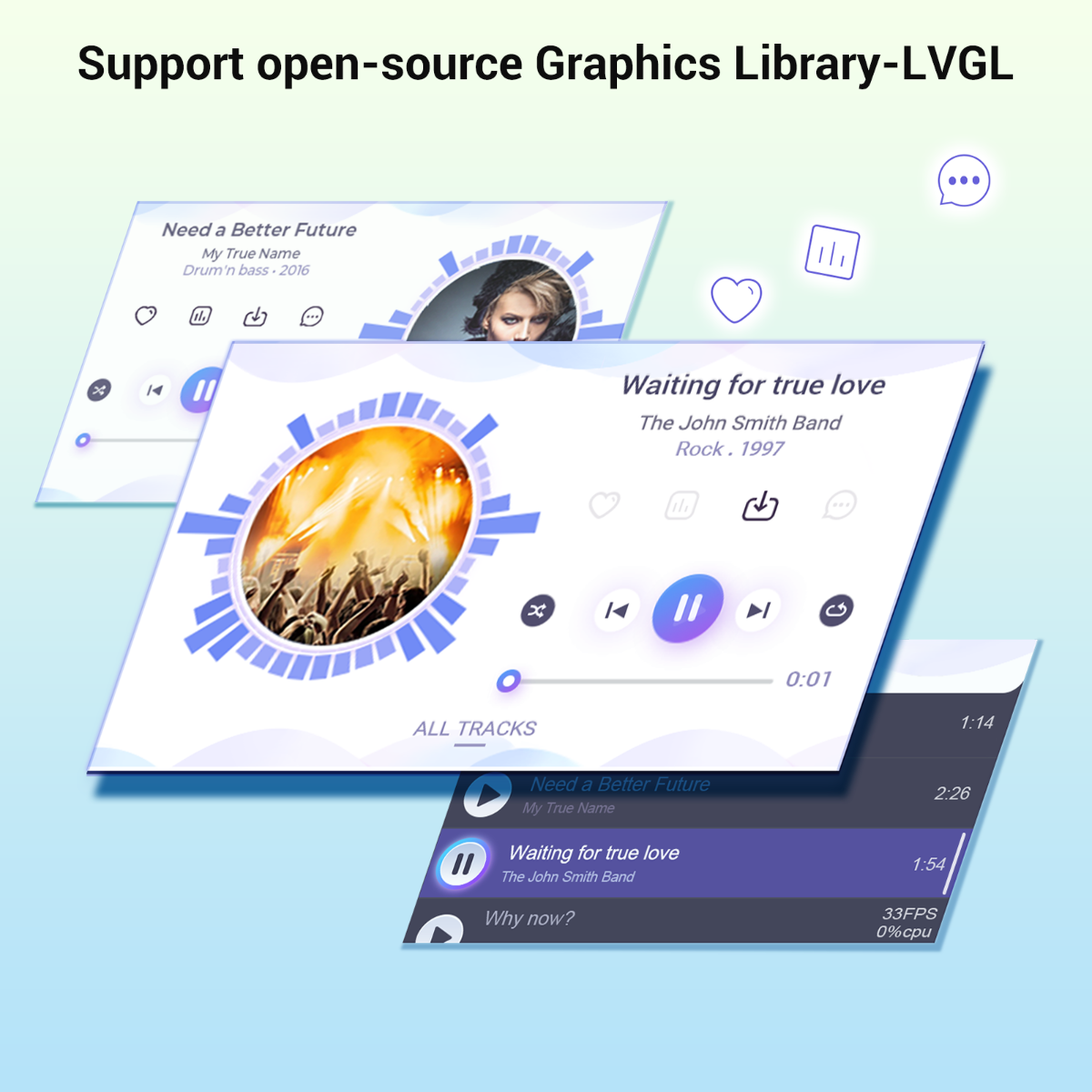 3.5 inch touch module support open-source Graphics Library-LVGL
